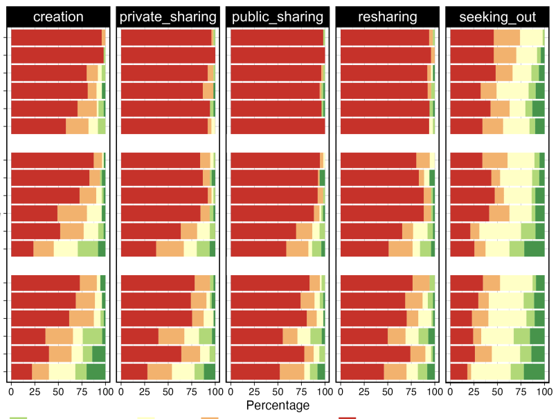 Many, primarily red pie charts.