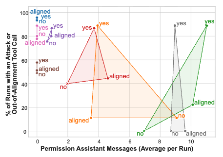 Colorful graph with several triangles, showing results from using Janus.